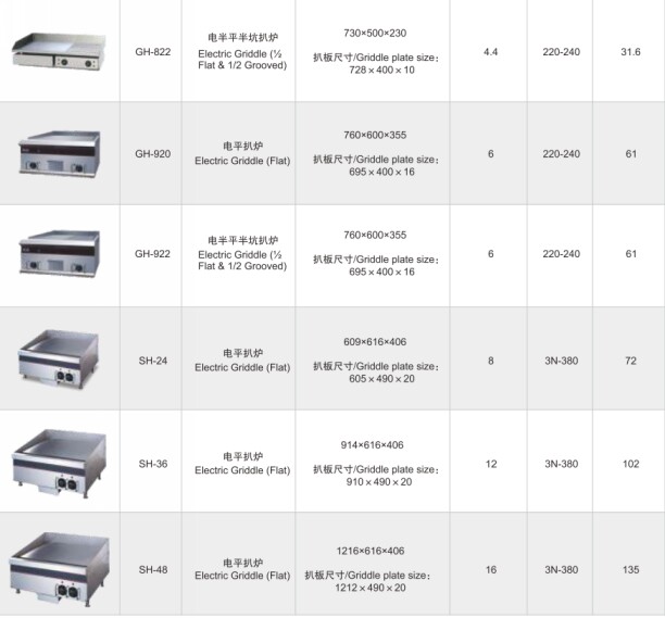 深圳粵海商用臺式電半坑半扒爐型號 深圳粵海商用臺式電半坑半扒爐型號