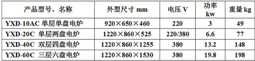 商用新南方三層六盤電烤箱型號 商用新南方三層六盤電烤箱型號